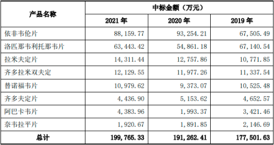 2023-2029年艾滋病药物市场发展战略规划分析及投资可行性评估预测报告