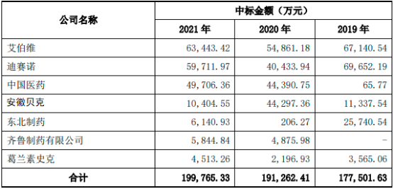 2023-2029年艾滋病药物市场发展战略规划分析及投资可行性评估预测报告