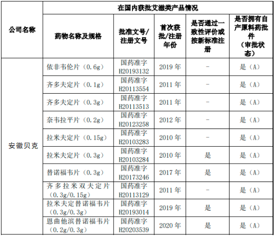 2023-2029年艾滋病药物市场发展战略规划分析及投资可行性评估预测报告