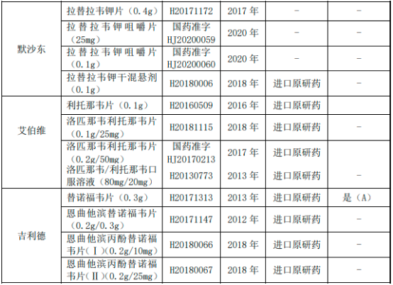 2023-2029年艾滋病药物市场发展战略规划分析及投资可行性评估预测报告