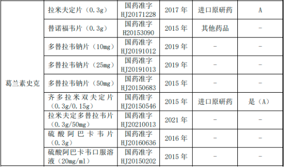 2023-2029年艾滋病药物市场发展战略规划分析及投资可行性评估预测报告