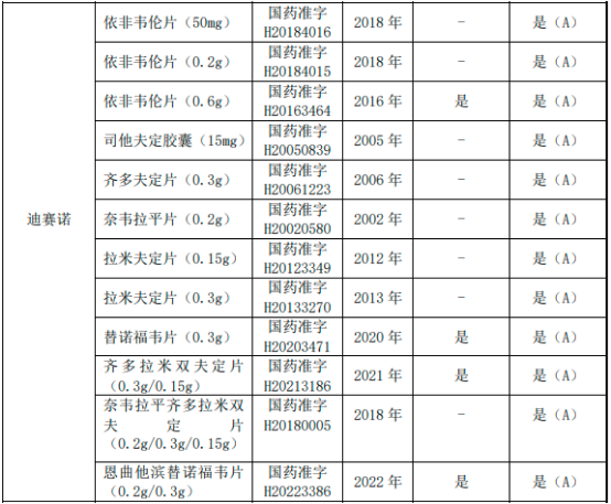 2023-2029年艾滋病药物市场发展战略规划分析及投资可行性评估预测报告