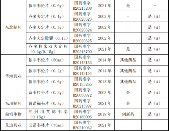 2023-2029年艾滋病药物市场发展战略规划分析及投资可行性评估预测报告