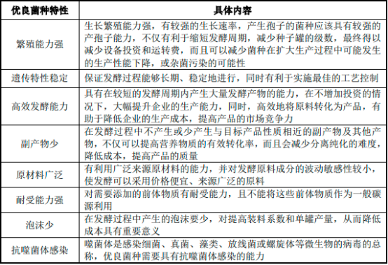 2023年全球及中国工业生物技术行业下游细分应用市场发展规模研究预测及未来市场投资潜力可行性研究