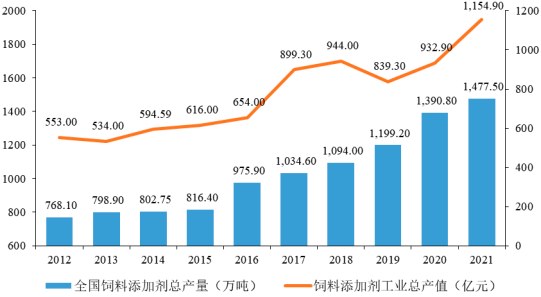 2023年全球及中国工业生物技术行业下游细分应用市场发展规模研究预测及未来市场投资潜力可行性研究