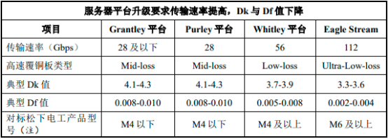 2023年全球及中国覆铜板（CCL）行业市场销售规模分析、下游需求前景预测及重点企业市场份额占比分析