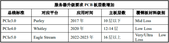 2023年全球及中国覆铜板（CCL）行业市场销售规模分析、下游需求前景预测及重点企业市场份额占比分析