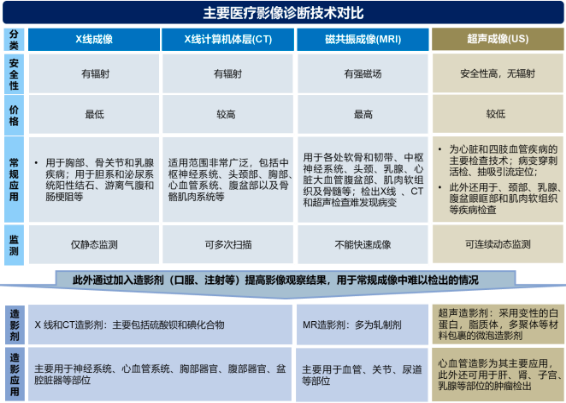 2023年全球及中国超声造影剂市场发展机遇分析及重点企业竞争规模格局研究预测