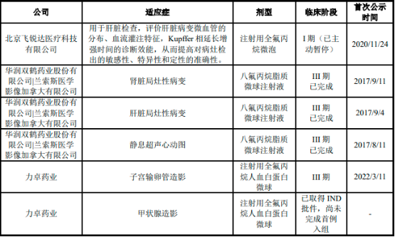 2023年全球及中国超声造影剂市场发展机遇分析及重点企业竞争规模格局研究预测