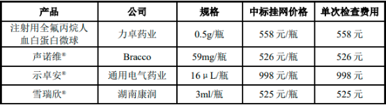 2023年全球及中国超声造影剂市场发展机遇分析及重点企业竞争规模格局研究预测