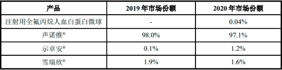 2023年全球及中国超声造影剂市场发展机遇分析及重点企业竞争规模格局研究预测