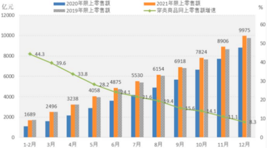 2023年服装、职业服装行业市场发展态势分析及未来市场消费规模结构研究预测