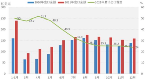 2023年服装、职业服装行业市场发展态势分析及未来市场消费规模结构研究预测