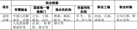 2023年服装、职业服装行业市场发展态势分析及未来市场消费规模结构研究预测
