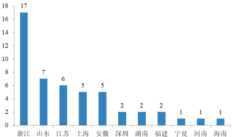 2023年服装、职业服装行业市场发展态势分析及未来市场消费规模结构研究预测