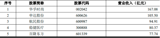 2023年服装、职业服装行业市场发展态势分析及未来市场消费规模结构研究预测