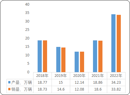 2024-2030年全球及中国新能源商用车市场监测调研及投资潜力评估预测报告 2024-2030年全球及中国新能源商用车市场监测调研及投资潜力评估预测报告