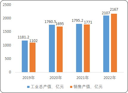 2024-2030年全球及中国新能源商用车市场监测调研及投资潜力评估预测报告 2024-2030年全球及中国新能源商用车市场监测调研及投资潜力评估预测报告